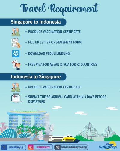 Sindo Ferry - Travel Requirements June 2022