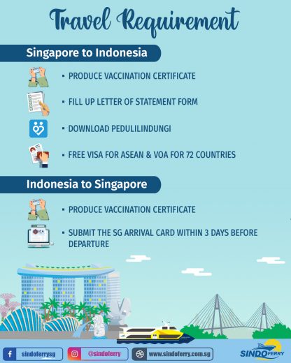 Sindo Ferry - Travel Requirements June 2022